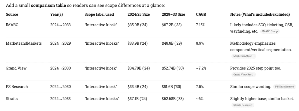 Kiosk Research Comparison