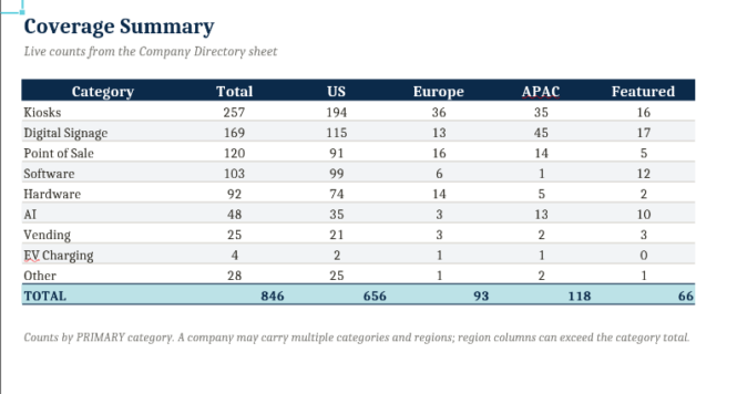directory coverage summary self-service